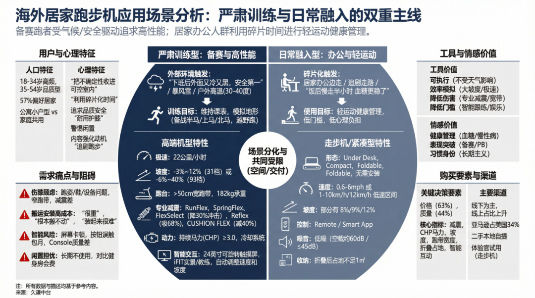 图片 北京走步机,如何横扫57国破百万台?