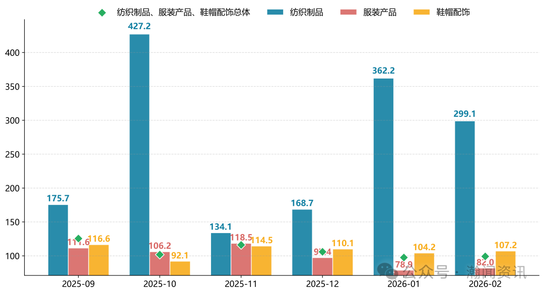 图片 2026年1-2月中国进口消费品价格指数(ICI)报告