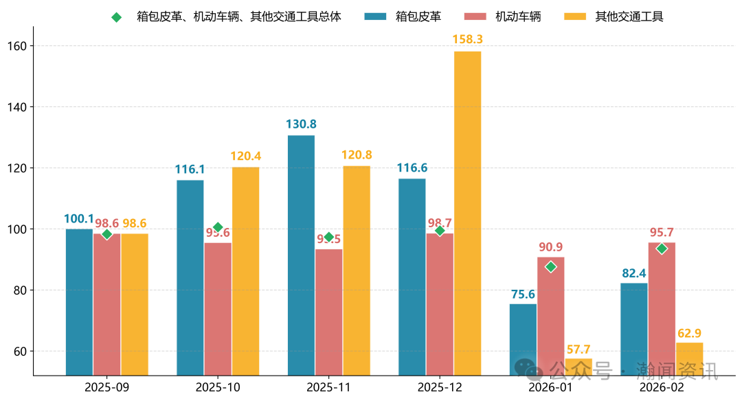 图片 2026年1-2月中国进口消费品价格指数(ICI)报告