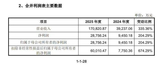 年入17亿，杭州大卖也要冲刺IPO