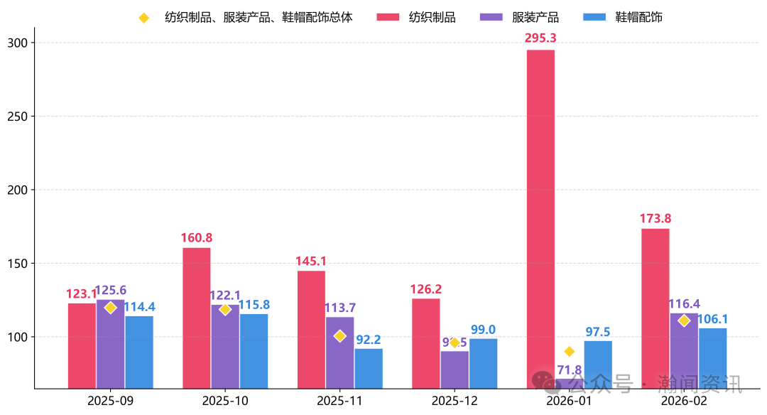 图片 2026年1-2月中国进口消费品价格指数(ICI)报告