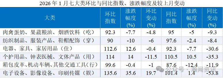 图片 2026年1-2月中国进口消费品价格指数(ICI)报告