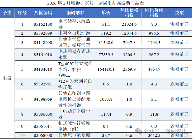 图片 2026年1-2月中国进口消费品价格指数(ICI)报告