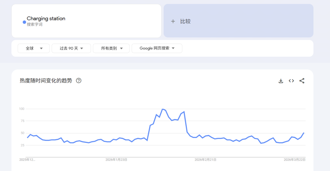 图片 年销41亿,风口爆发!全球充电桩供不应求 | 爆品洞察