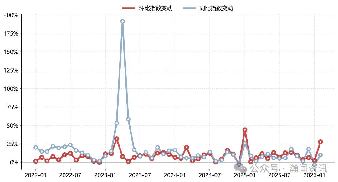 图片 2026年1-2月中国进口消费品价格指数(ICI)报告