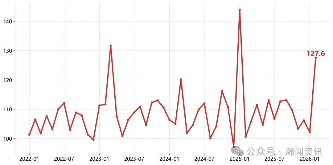 图片 2026年1-2月中国进口消费品价格指数(ICI)报告