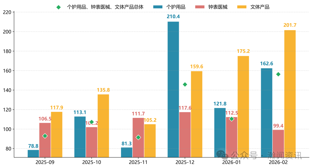 图片 2026年1-2月中国进口消费品价格指数(ICI)报告