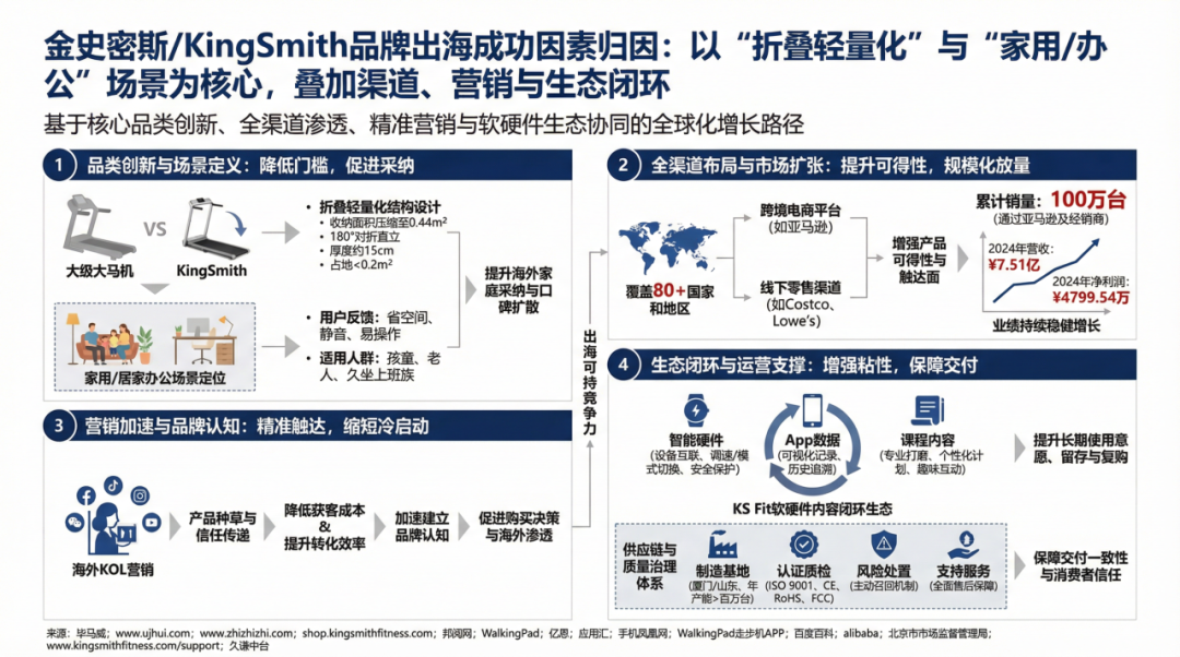 图片 北京走步机,如何横扫57国破百万台?