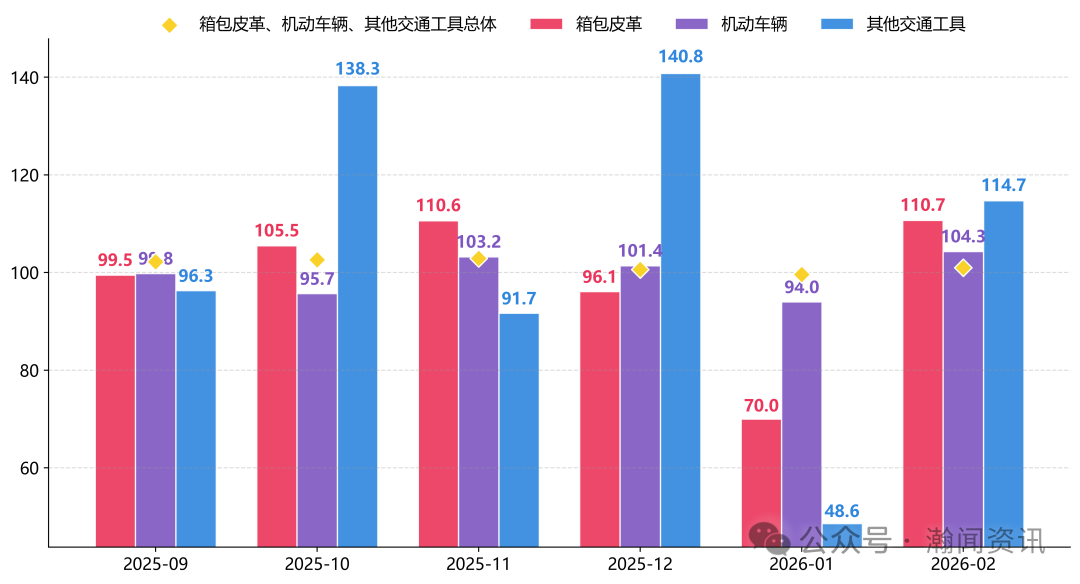 图片 2026年1-2月中国进口消费品价格指数(ICI)报告