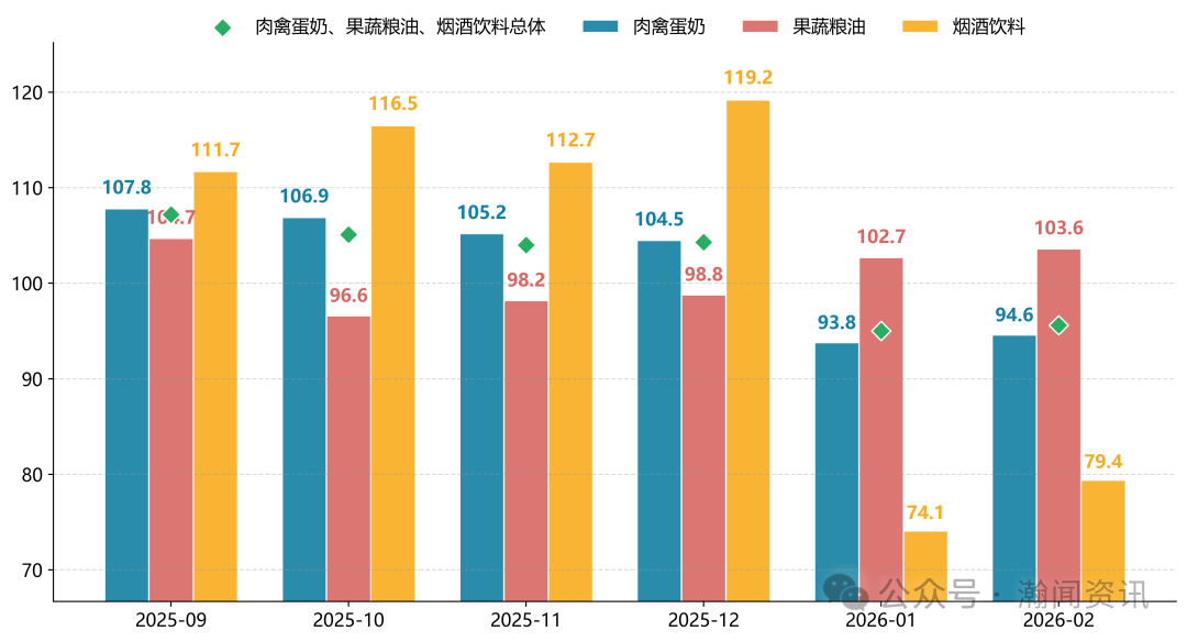 图片 2026年1-2月中国进口消费品价格指数(ICI)报告