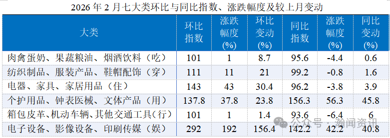 图片 2026年1-2月中国进口消费品价格指数(ICI)报告