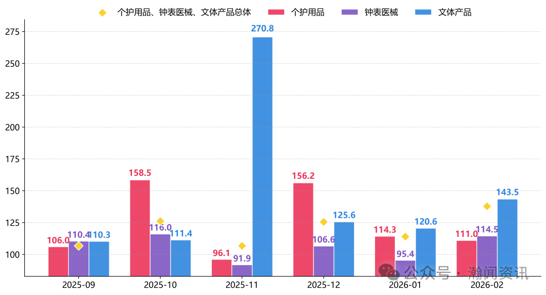 图片 2026年1-2月中国进口消费品价格指数(ICI)报告