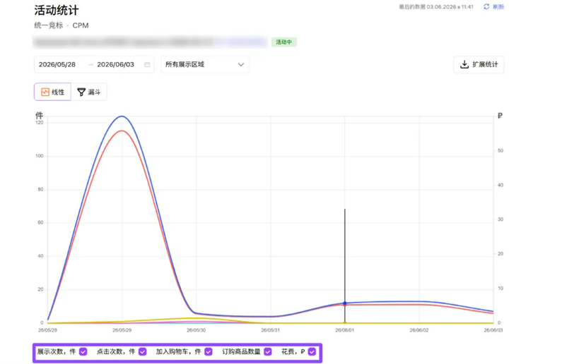 Wildberries推广数据怎么统计管理？