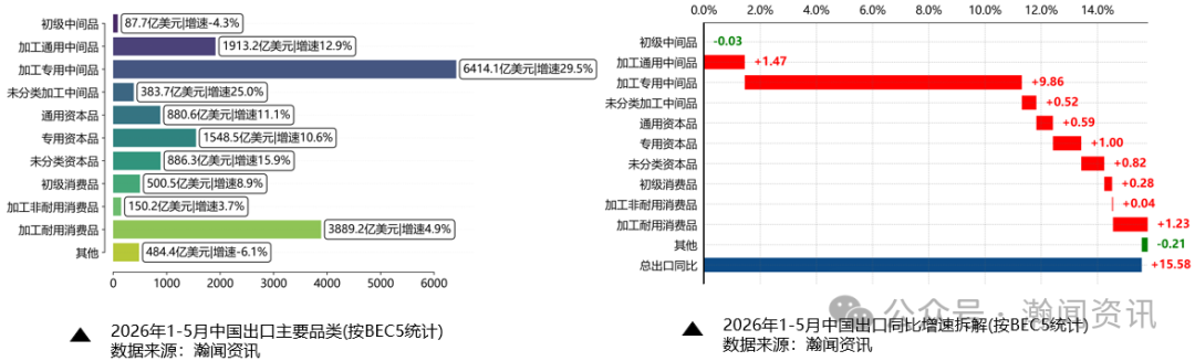 我国外贸形势分析及预测(2026年6月更新)