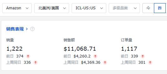 史上最“冷”Prime Day？真实情况大揭秘！
