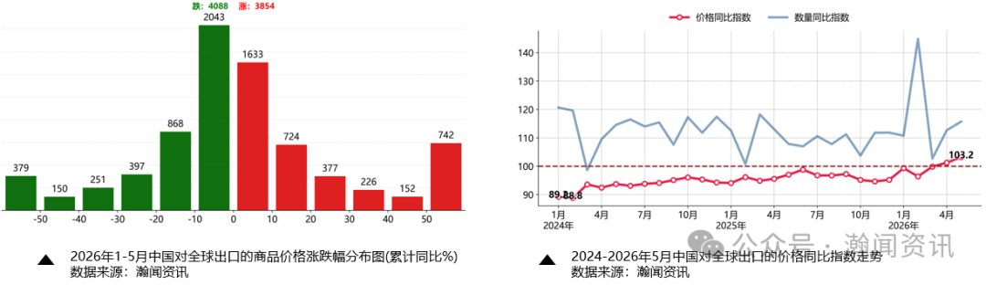 我国外贸形势分析及预测(2026年6月更新)