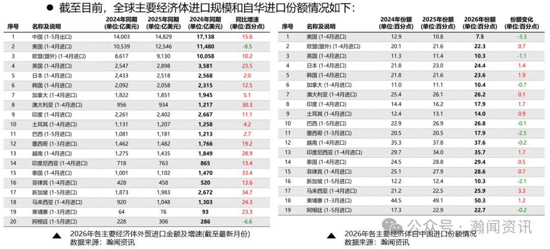 我国外贸形势分析及预测(2026年6月更新)