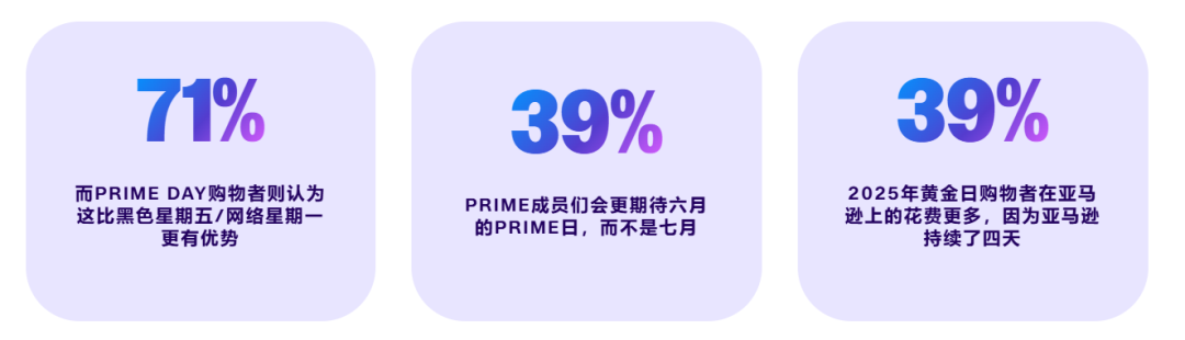狂欢or陪跑？谁是今年Prime Day最大的赢家？