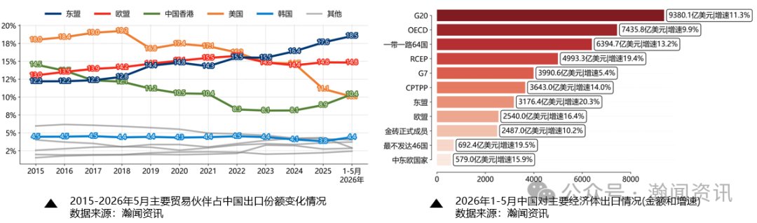 我国外贸形势分析及预测(2026年6月更新)