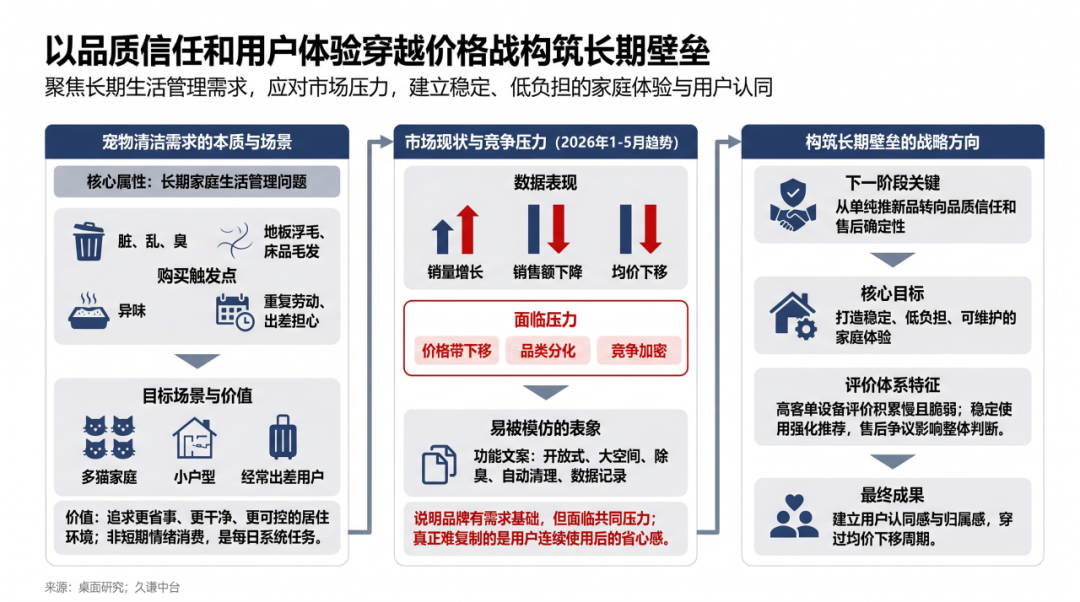 不出海，就出局？Neakasa靠啥把“铲屎”生意做到海外