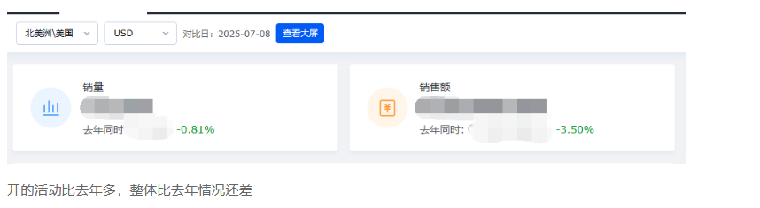 史上最“冷”Prime Day？真实情况大揭秘！
