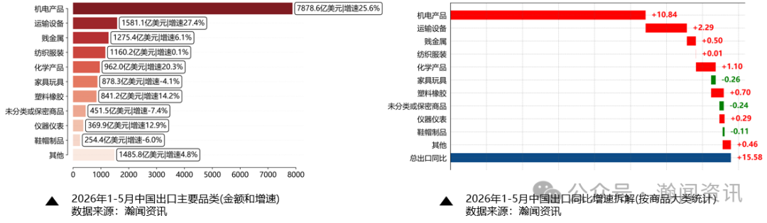 我国外贸形势分析及预测(2026年6月更新)