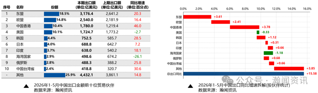 我国外贸形势分析及预测(2026年6月更新)