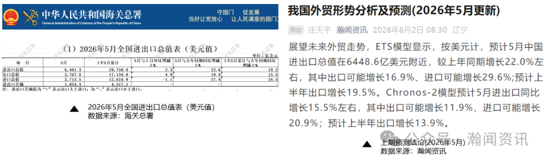我国外贸形势分析及预测(2026年6月更新)