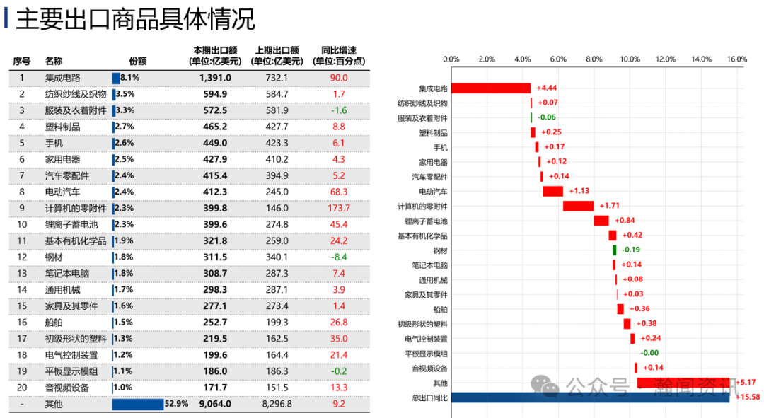 我国外贸形势分析及预测(2026年6月更新)
