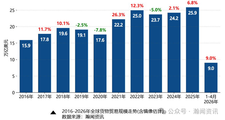 我国外贸形势分析及预测(2026年6月更新)