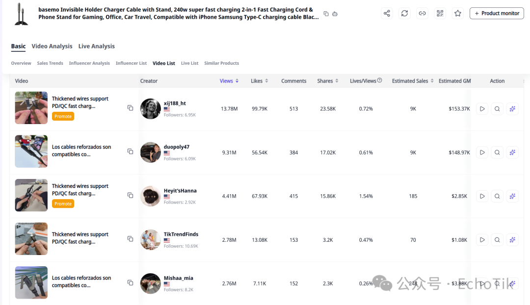 一根数据线卖16美金，4个人3个月做到700万 GMV：这家深圳工厂，凭什么在 TikTok 杀疯？
