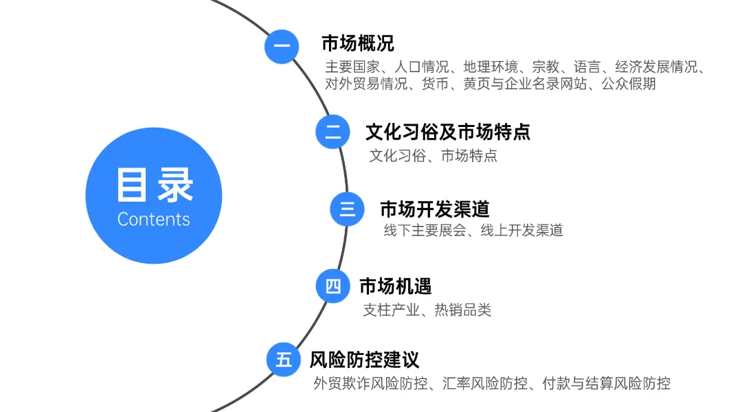 0关税来了！全维度、可落地的非洲市场开发攻略