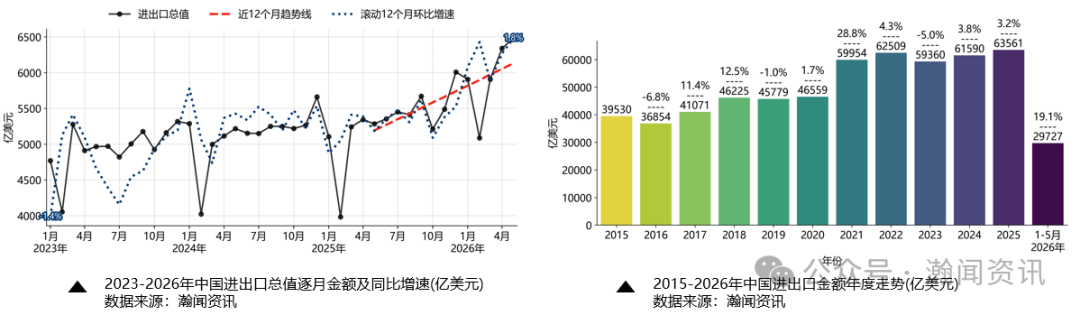 我国外贸形势分析及预测(2026年6月更新)