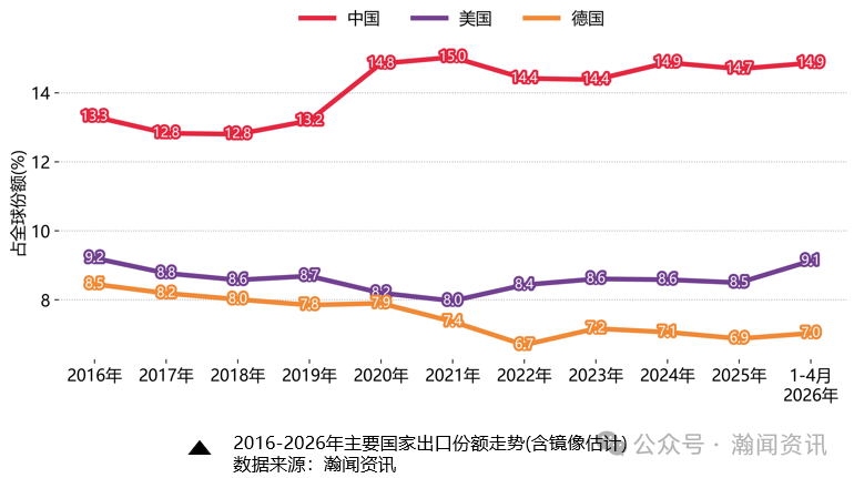 我国外贸形势分析及预测(2026年6月更新)