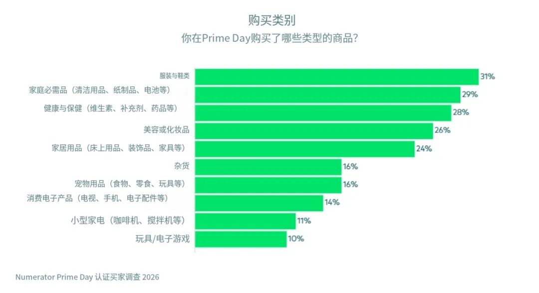 史上最“冷”Prime Day？真实情况大揭秘！