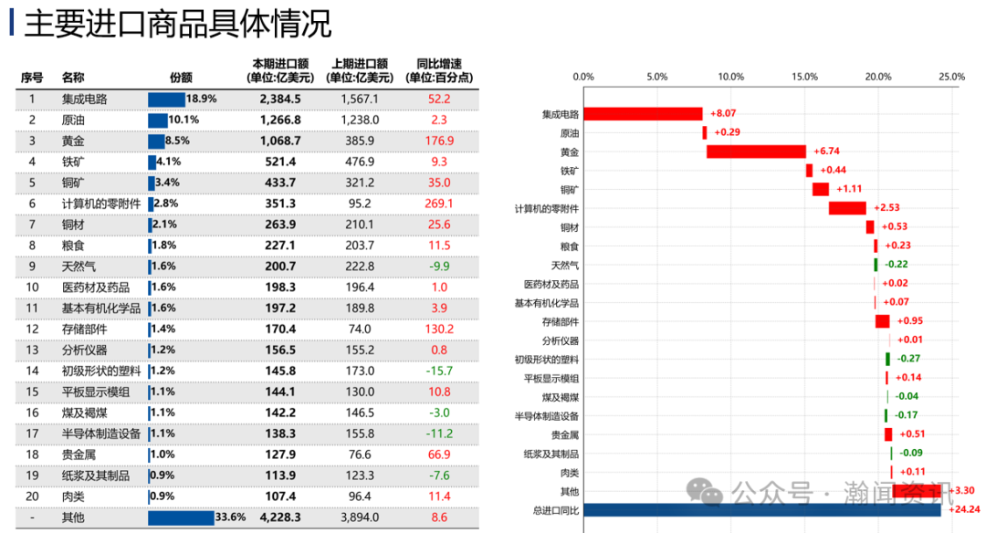 我国外贸形势分析及预测(2026年6月更新)