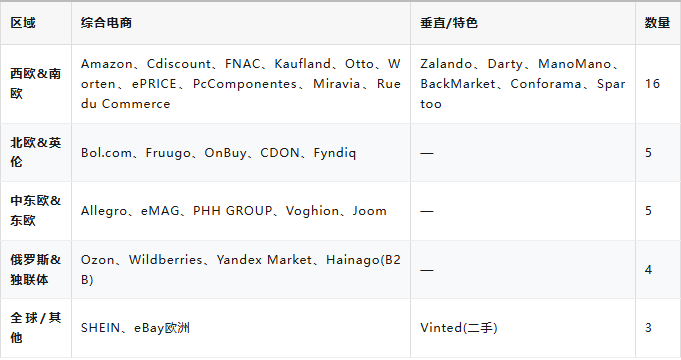 欧洲跨境，新万亿市场！35个欧洲跨境电商平台全攻略，一篇讲透