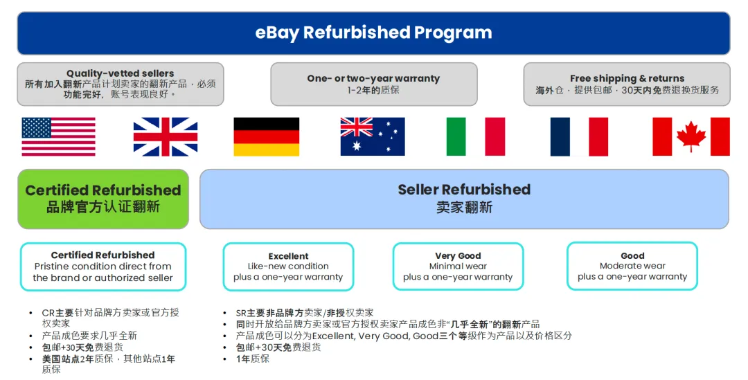 卖爆了!这些国产智能产品全球受“宠”,eBay卖家请注意