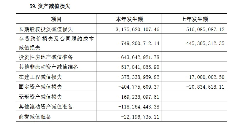 图片 4年亏损超200亿!深圳大卖今日正式停牌