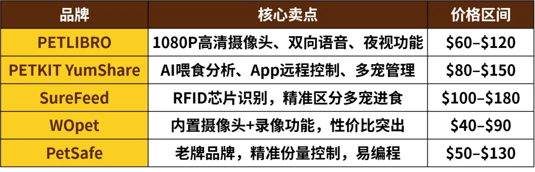 图片 卖爆了!这些国产智能产品全球受“宠”,eBay卖家请注意