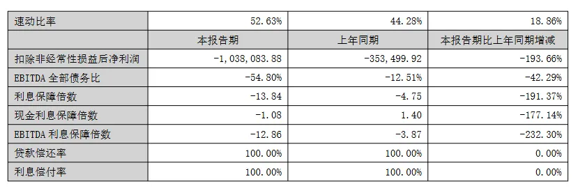 4年亏损超200亿!深圳大卖今日正式停牌