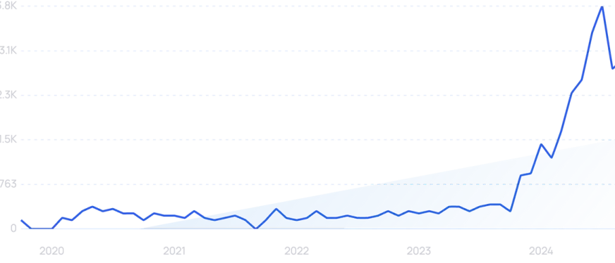 谷歌搜索量暴涨数十倍！最新10大热门产品推荐