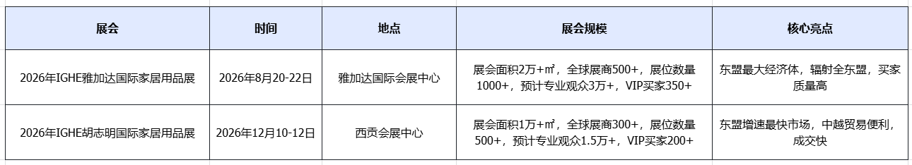 海外家居用品展和家具展有什么区别？中国企业该怎么选？