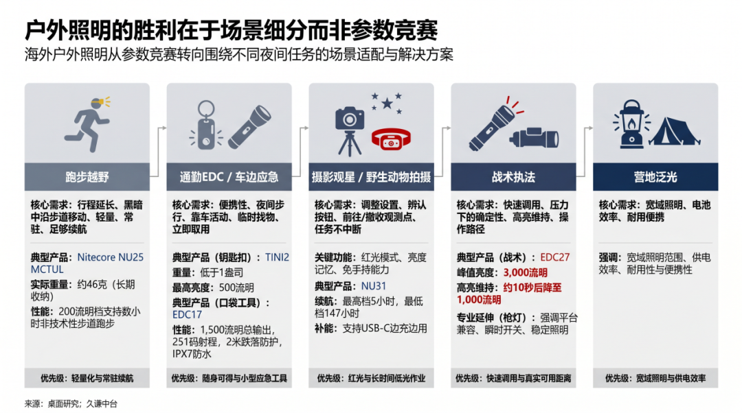 图片 一支中国手电,凭什么让好莱坞买单?