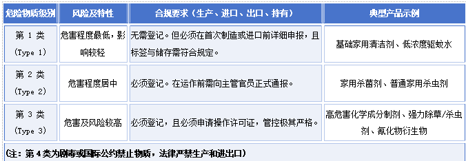 一文读懂:泰国FDA与DLD准入规范