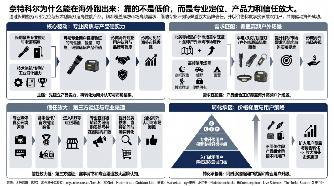 图片 一支中国手电,凭什么让好莱坞买单?