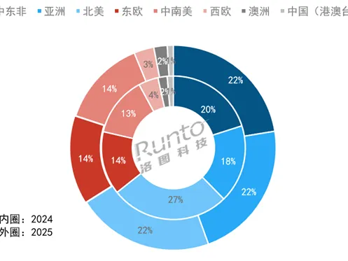 世界杯在即:国产彩电的出海故事还讲得通吗?