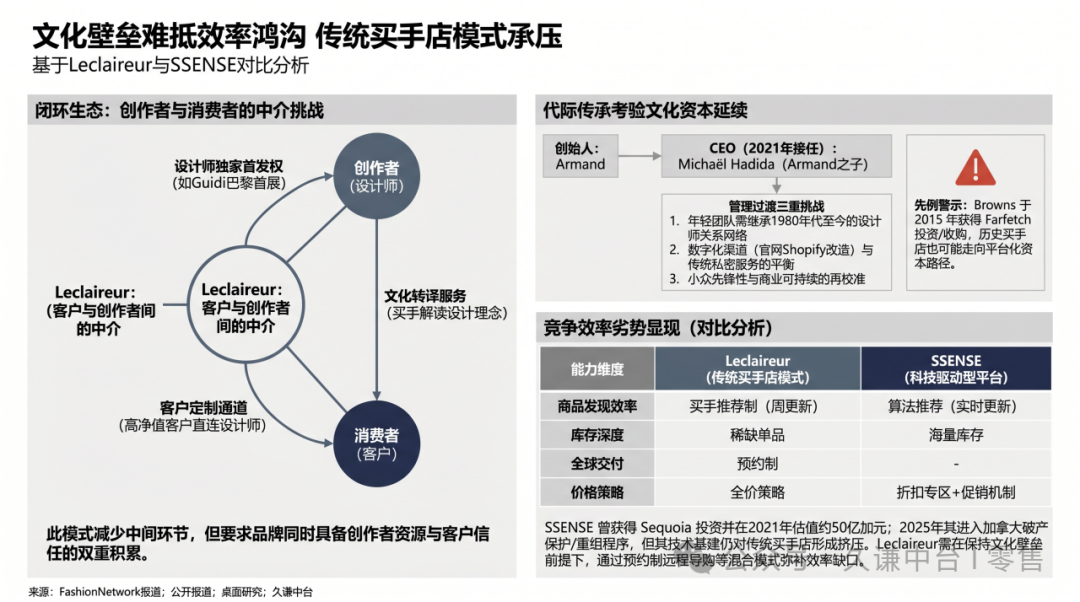年入880万欧，利润不到1万，这家巴黎买手店图什么