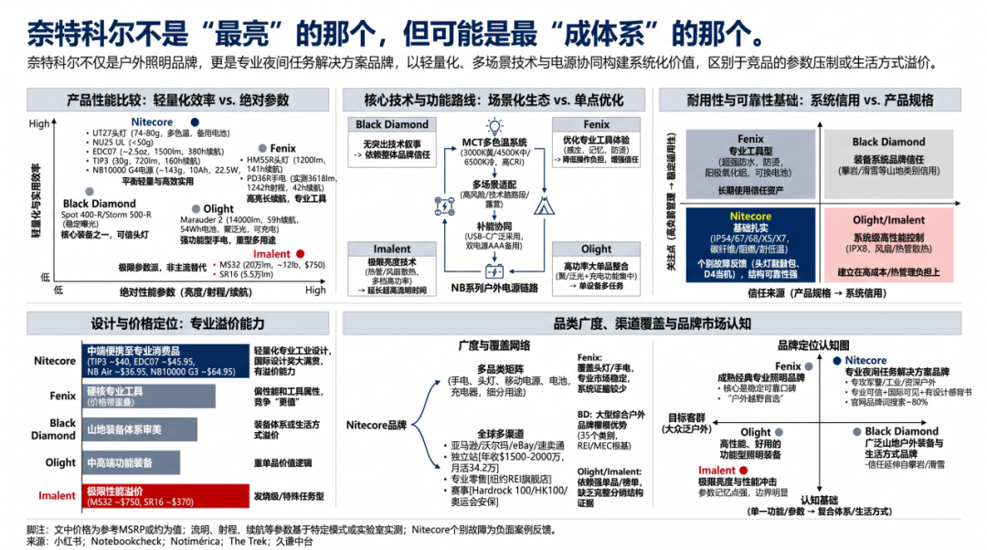 图片 一支中国手电,凭什么让好莱坞买单?
