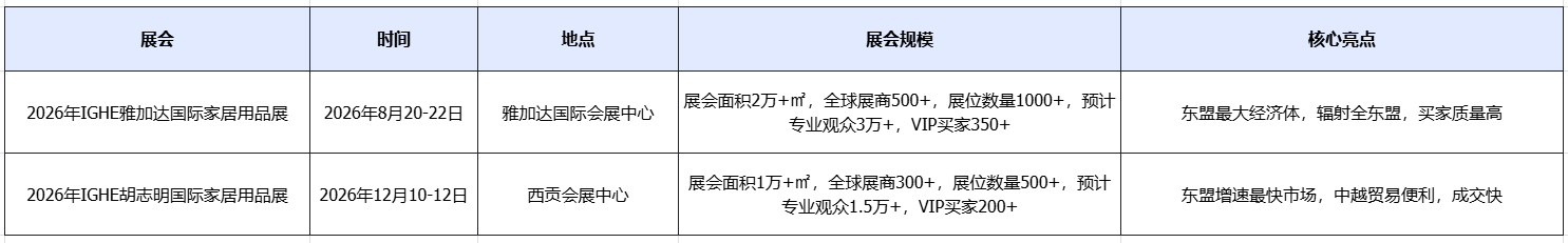 海外家居用品展有哪些？哪个最适合中国企业参展？